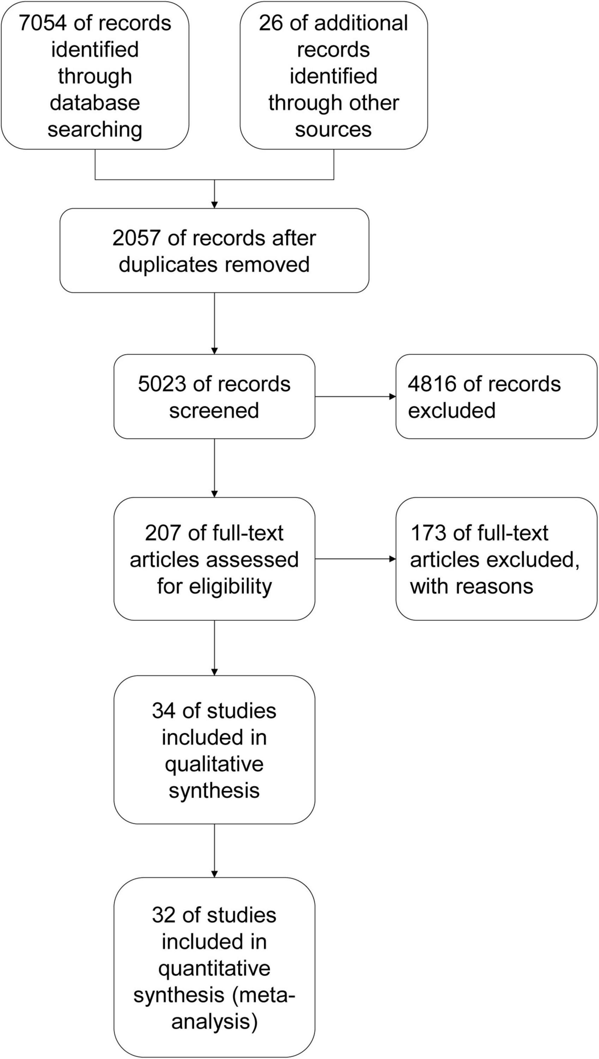 Electroacupuncture as a rapid-onset and safer complementary therapy for depression: A systematic review and meta-analysis